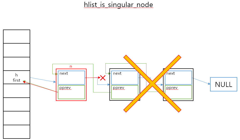 GitHub - stdhu/kernel-inline-hook: linux kernel inline hook